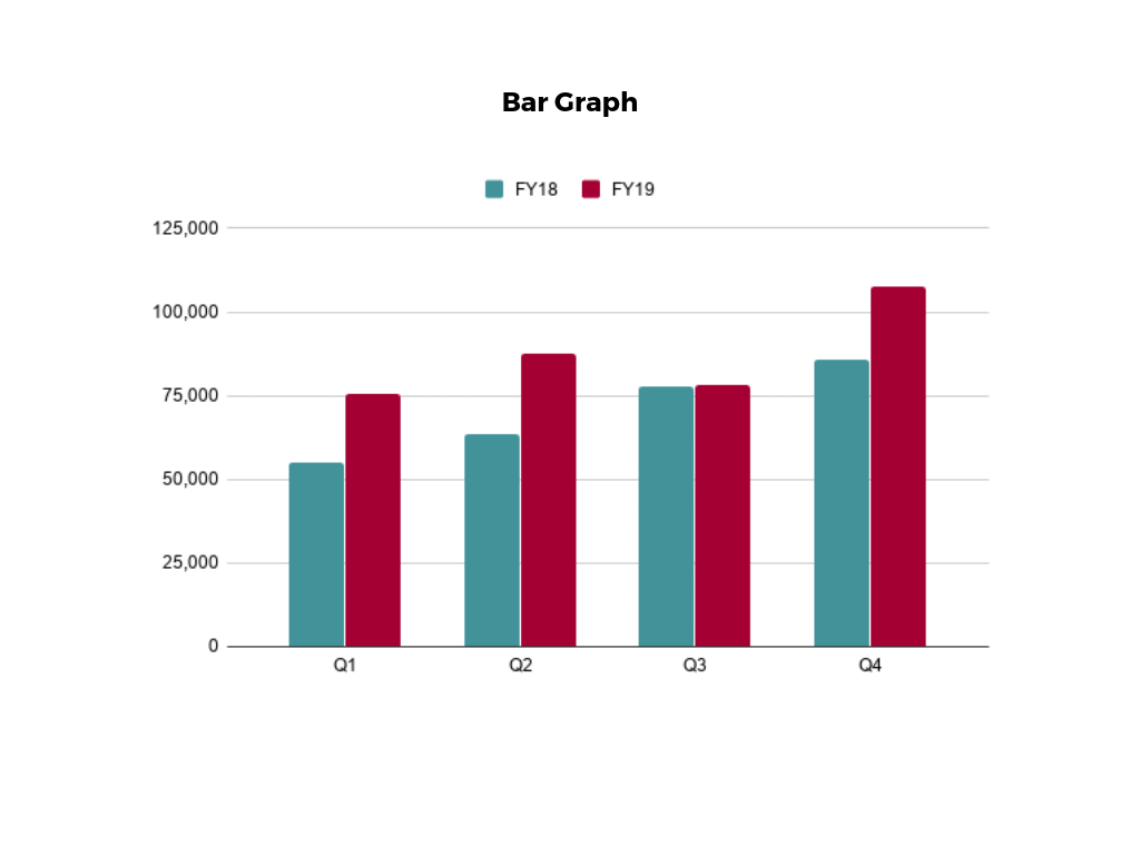 BarChart